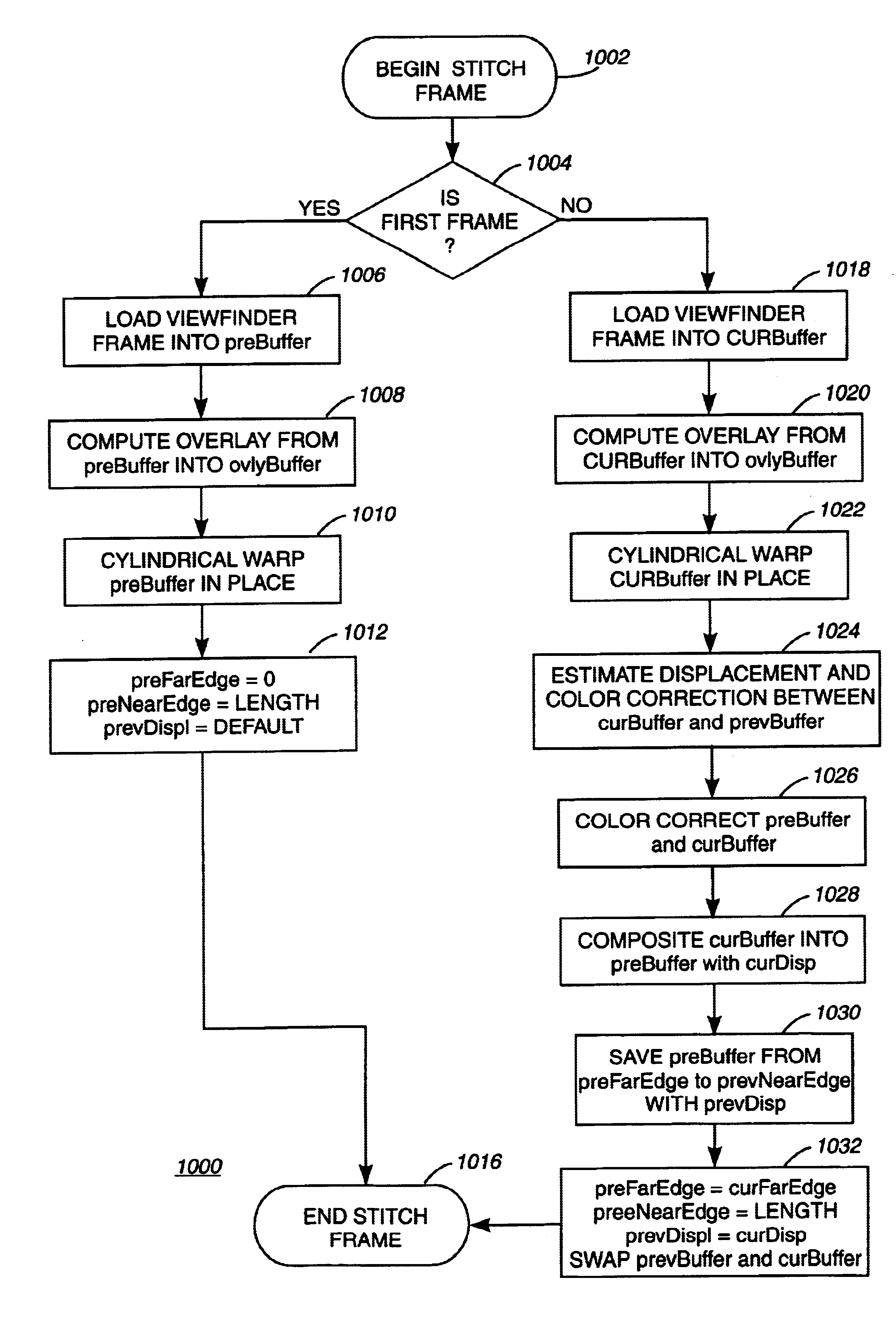 Perspective correction device for panoramic digital camera