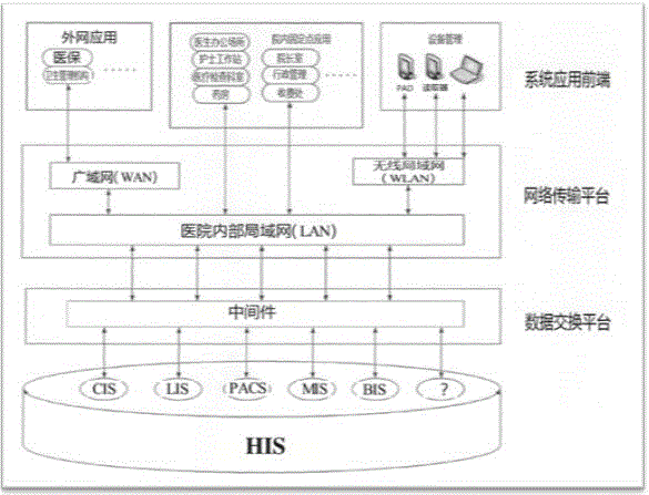 Intelligent internet-of-thing medical terminal device management system