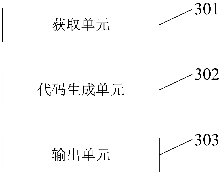 A method and apparatus for program generation