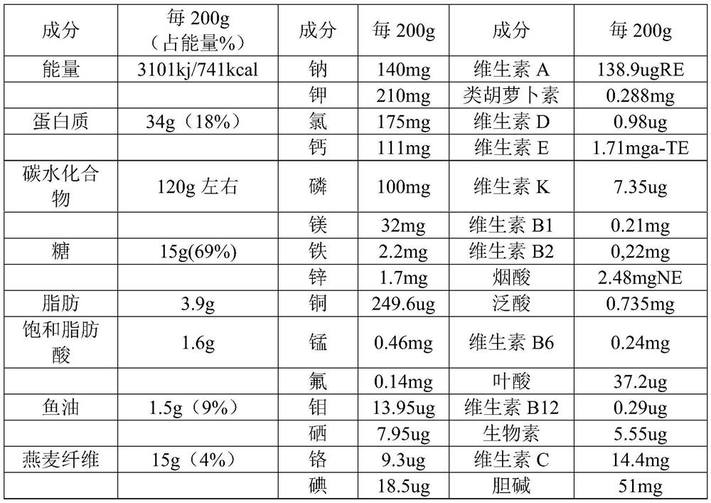 Household nutrition-enriched solid food and preparation method thereof