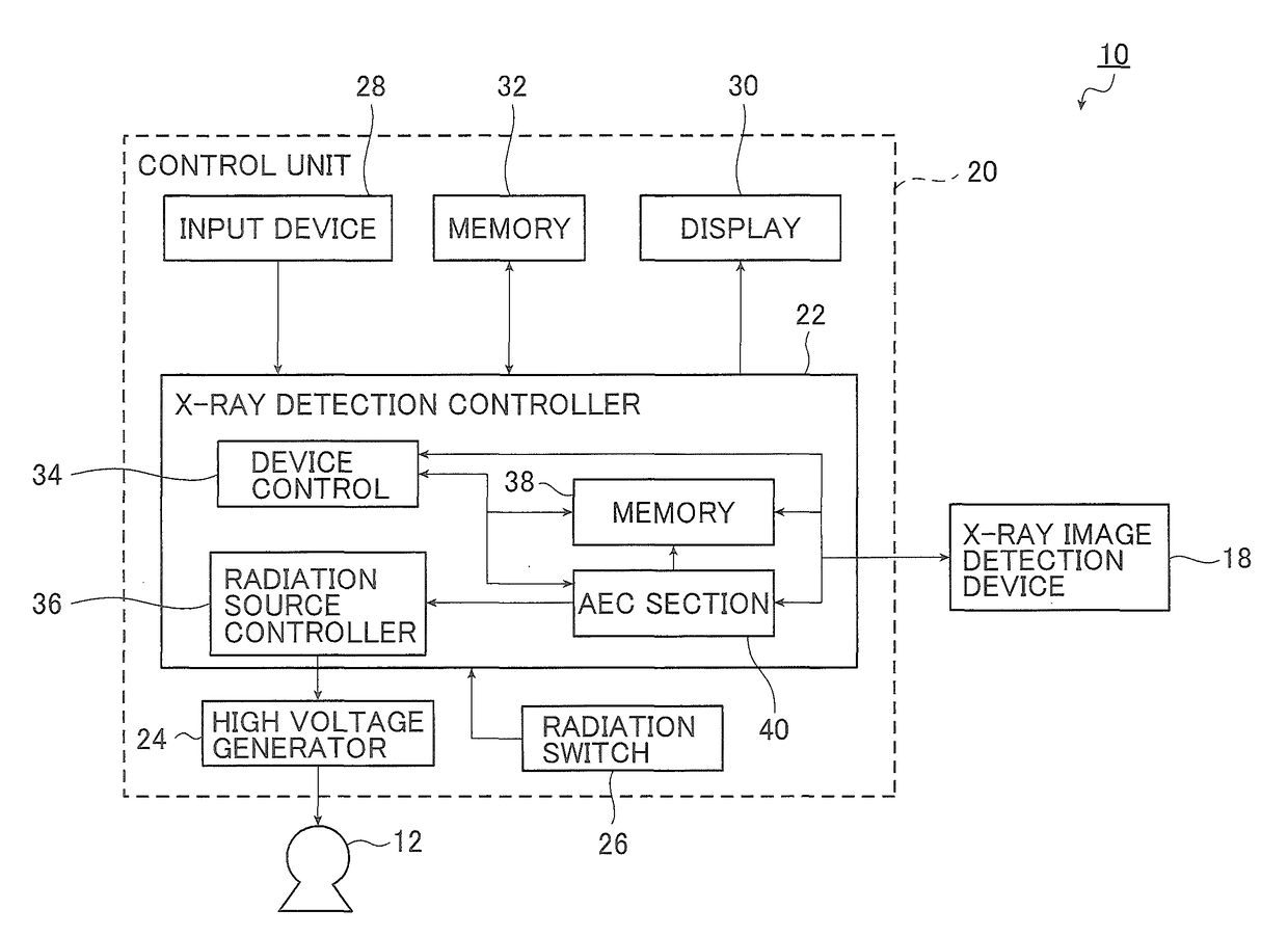 X-ray exposure control device, X-ray image detection apparatus, and X-ray imaging system