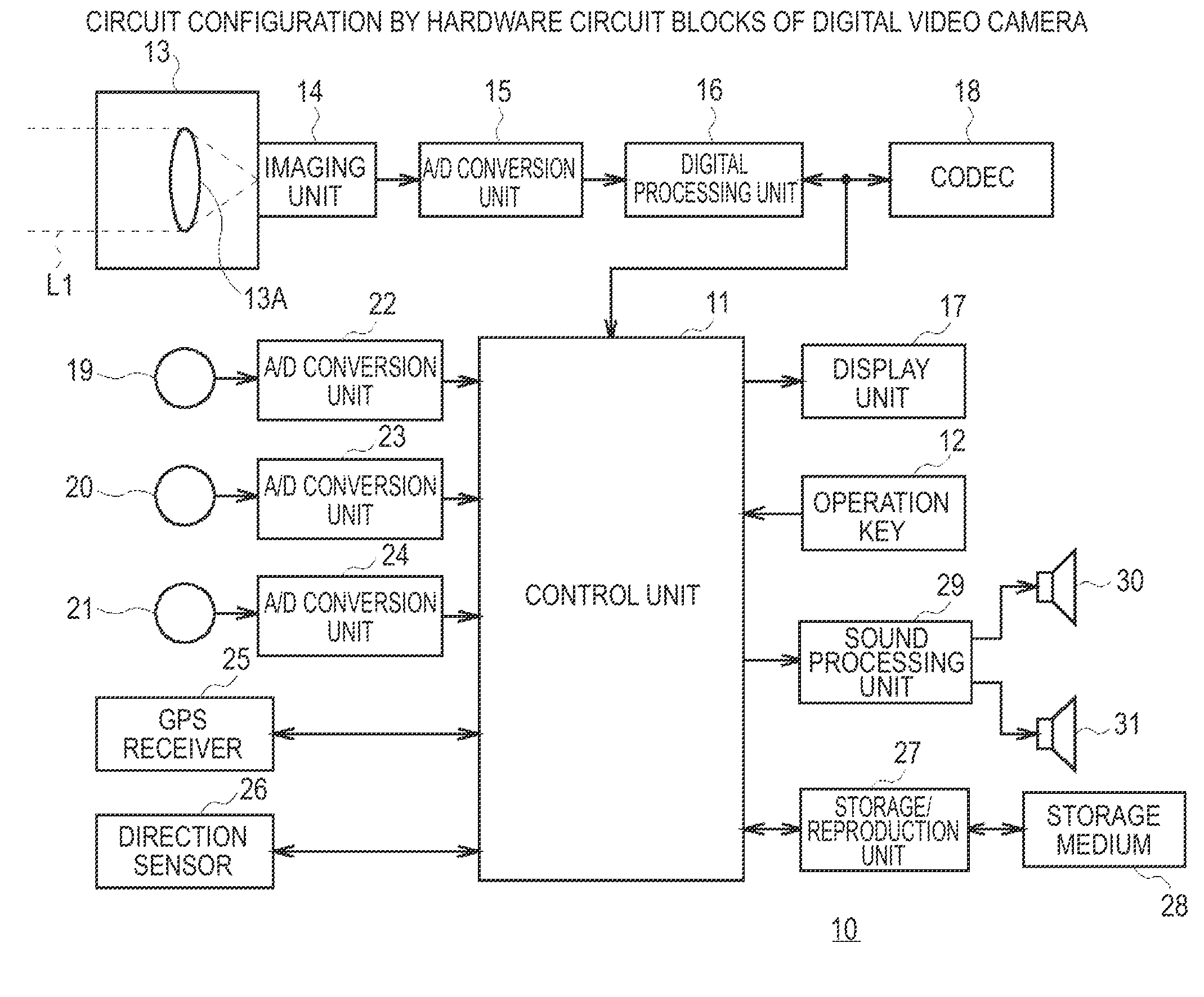 Information processing apparatus, information processing method, and information processing program