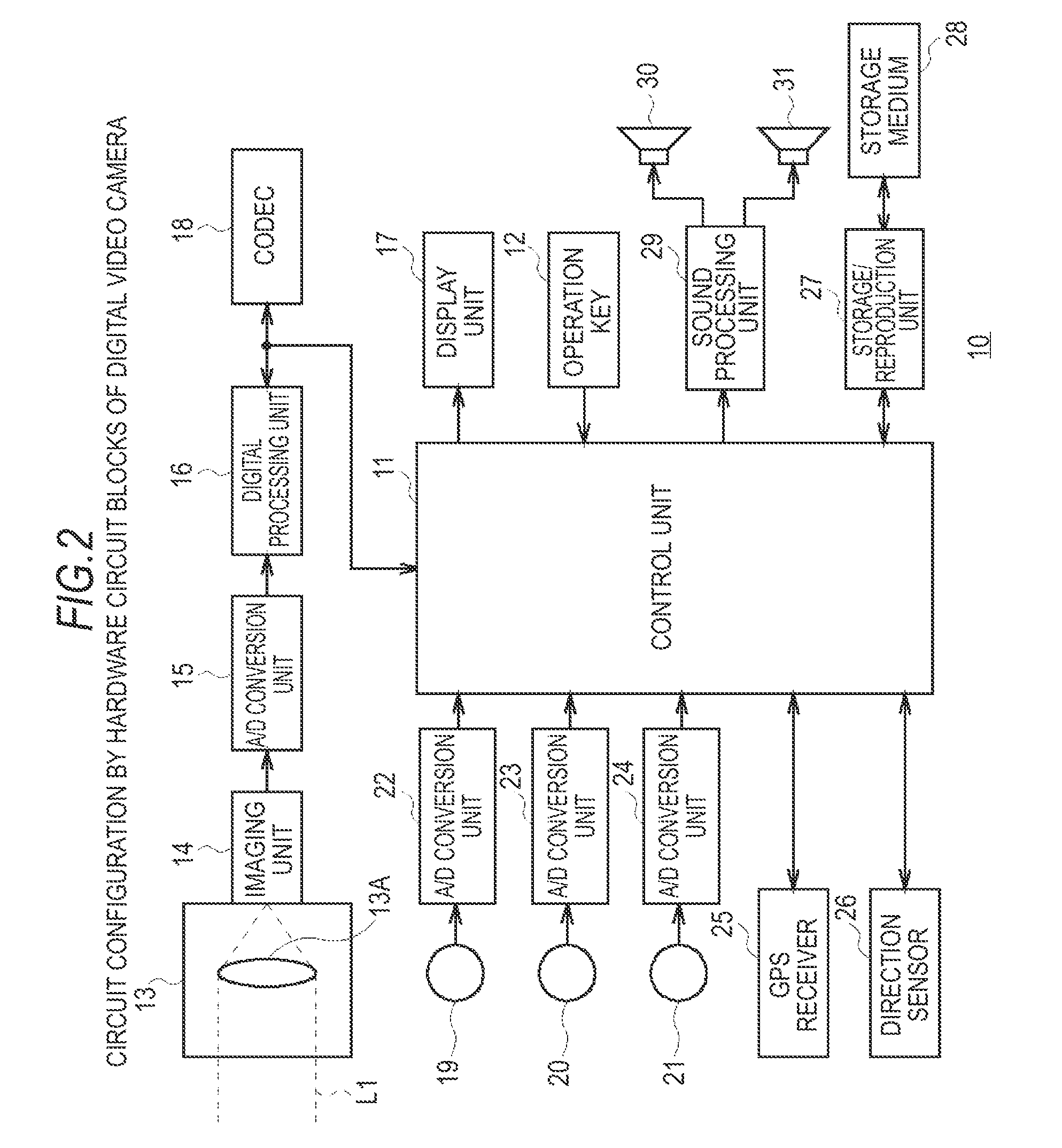 Information processing apparatus, information processing method, and information processing program