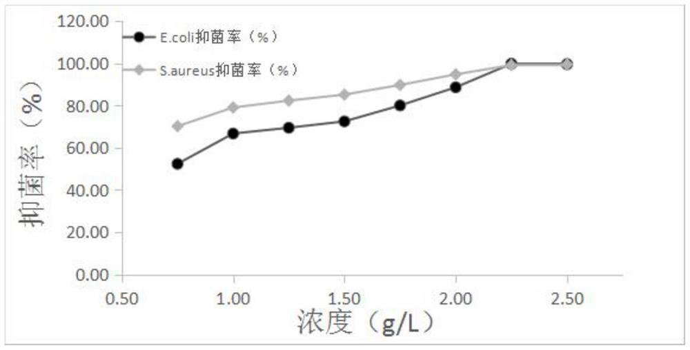 Winged bean-derived antibacterial and anti-inflammatory betel nut partner molecular capsule liquid and preparation method thereof