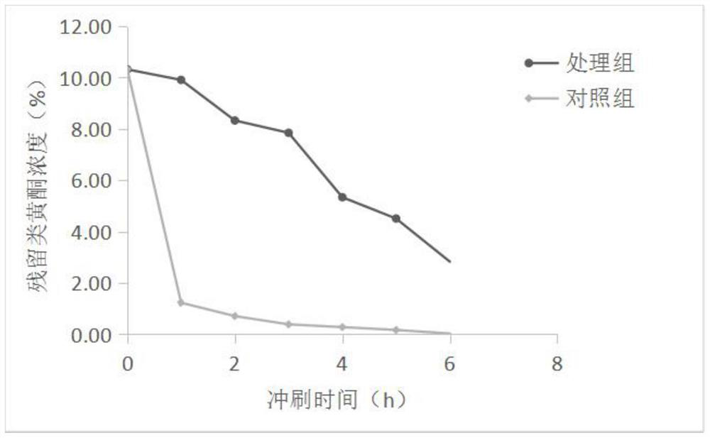 Winged bean-derived antibacterial and anti-inflammatory betel nut partner molecular capsule liquid and preparation method thereof