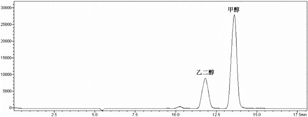 Method for preparing ethylene glycol through photocatalytic conversion of methanol