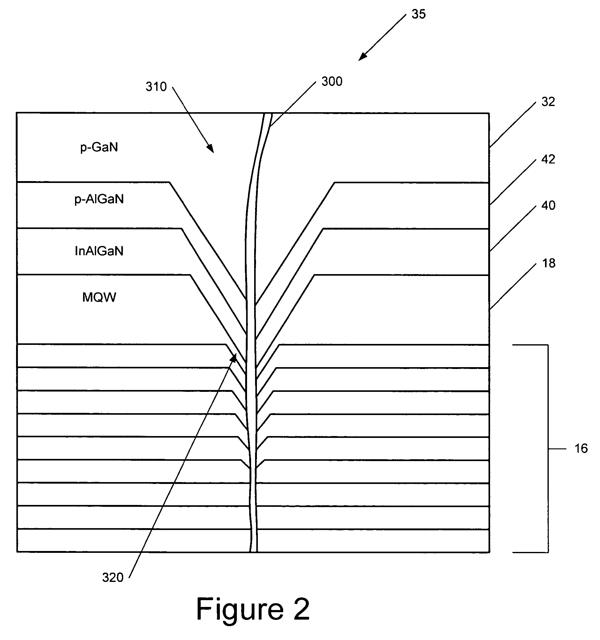 Light emitting devices with active layers that extend into opened pits