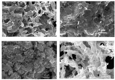 Preparation method of two-dimensional MoS2 nanosheet