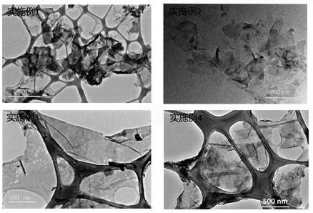 Preparation method of two-dimensional MoS2 nanosheet