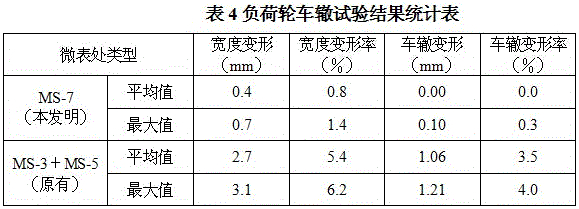 ms-7 modified emulsified asphalt slurry mixture for asphalt pavement rutting repair