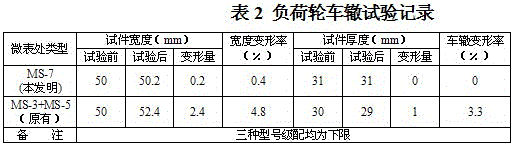 ms-7 modified emulsified asphalt slurry mixture for asphalt pavement rutting repair