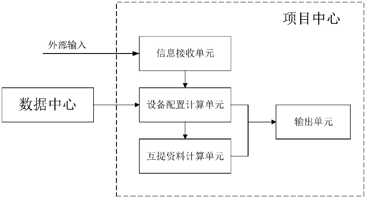 Whole-process auxiliary design system for railway passenger and freight equipment