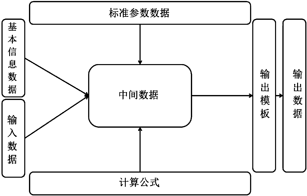 Whole-process auxiliary design system for railway passenger and freight equipment