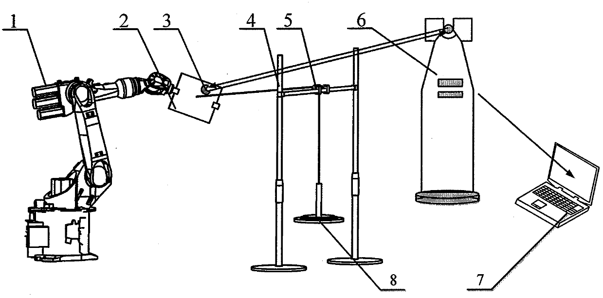 Multi-robot synergistic system static stiffness real-time performance evaluation method