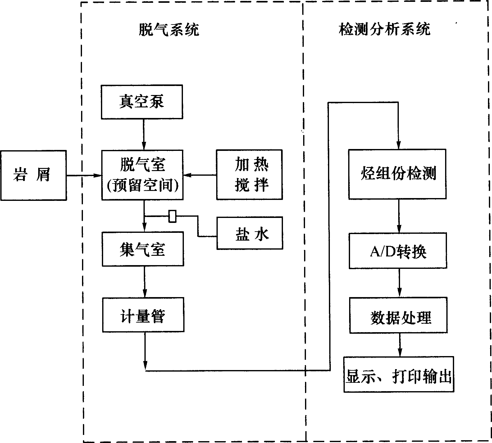 Light hydrocarbon ananlysing method for detecting rock fragments