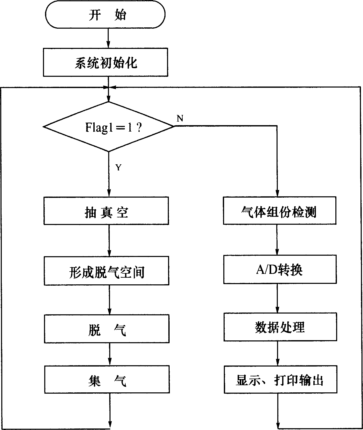 Light hydrocarbon ananlysing method for detecting rock fragments