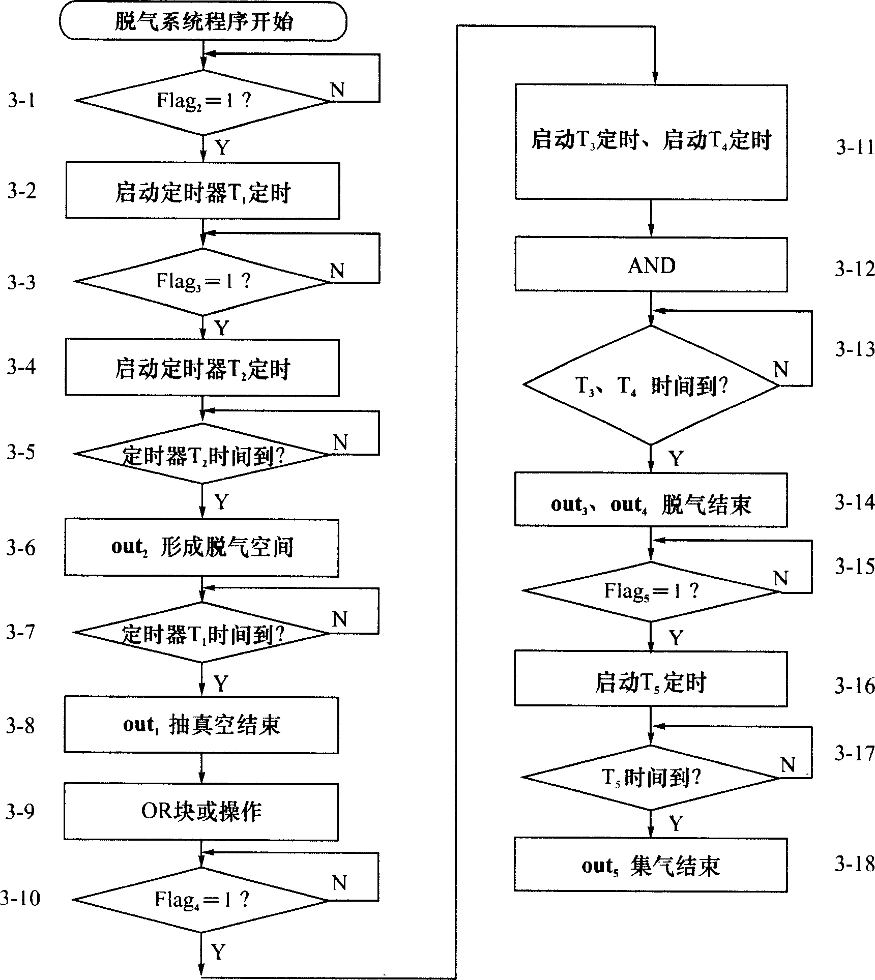 Light hydrocarbon ananlysing method for detecting rock fragments