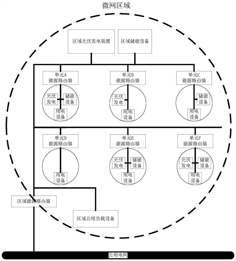 Micro-grid area energy control system and control method