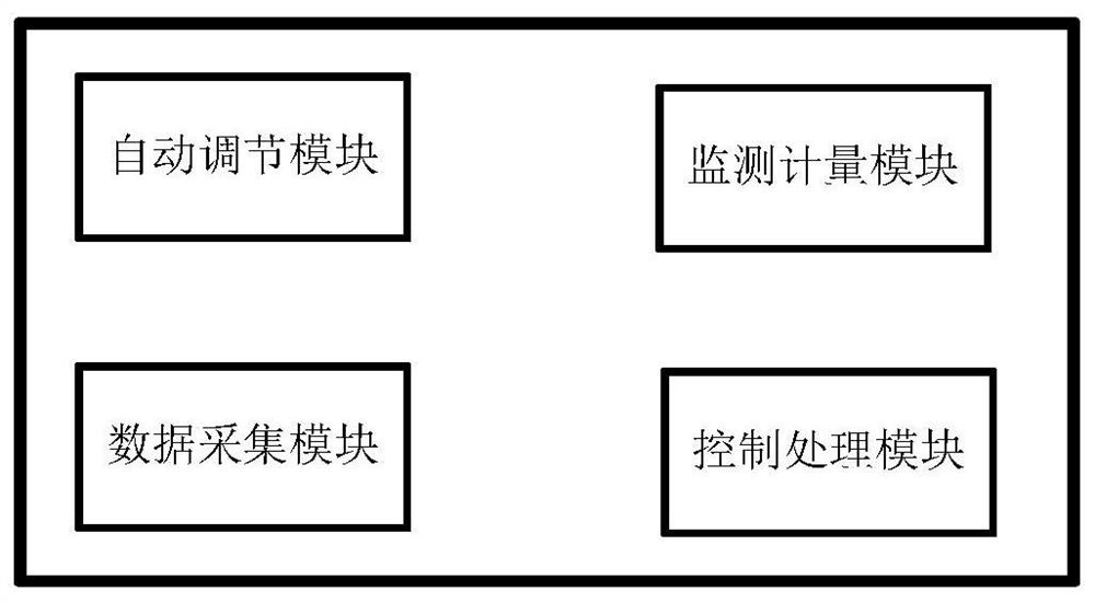 Micro-grid area energy control system and control method