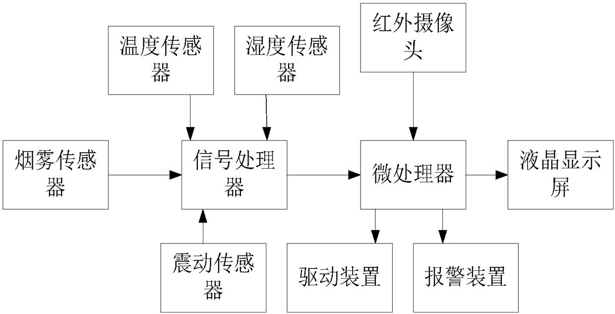 Anti-theft system with automatic alarming function