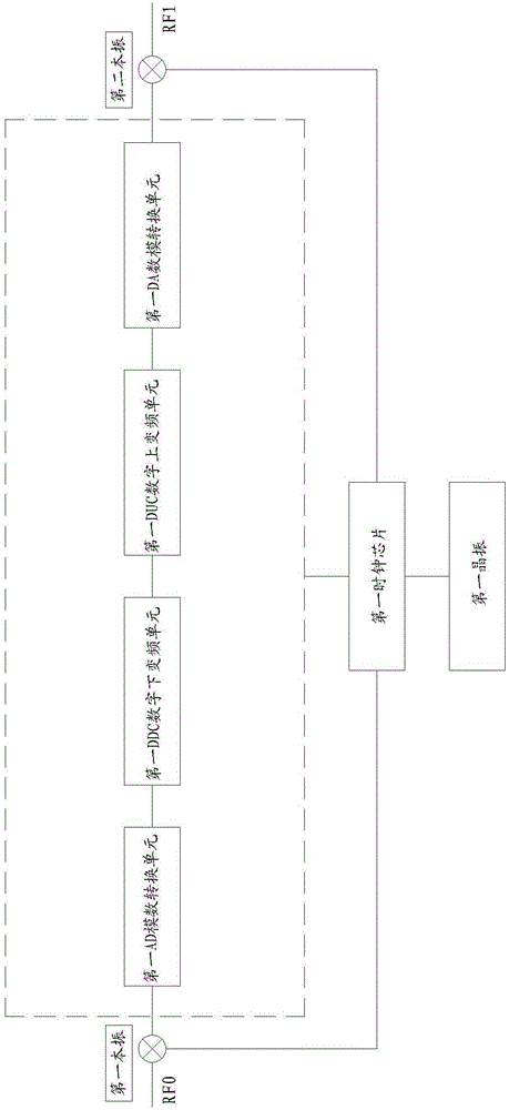 Method and device for near-far end carrier synchronization of frequency shift machine