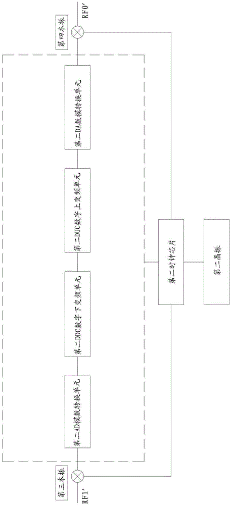 Method and device for near-far end carrier synchronization of frequency shift machine