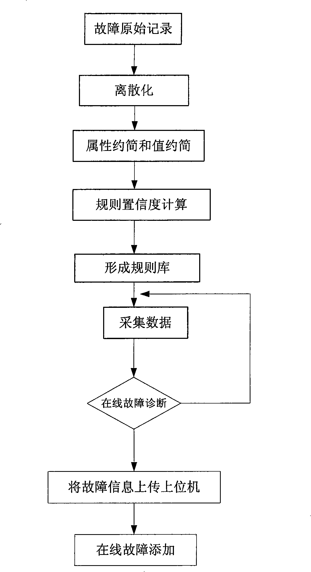 Electric network failure diagnosis device and method