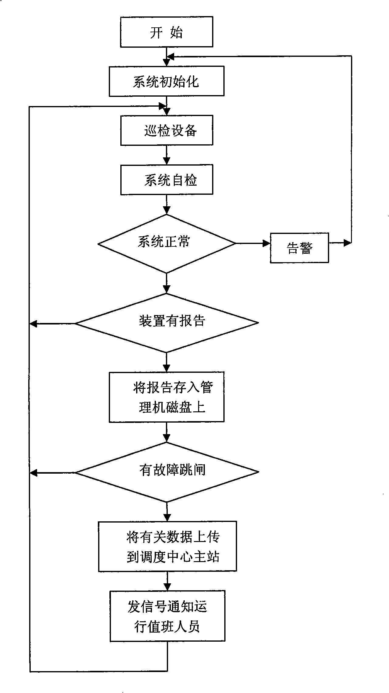 Electric network failure diagnosis device and method