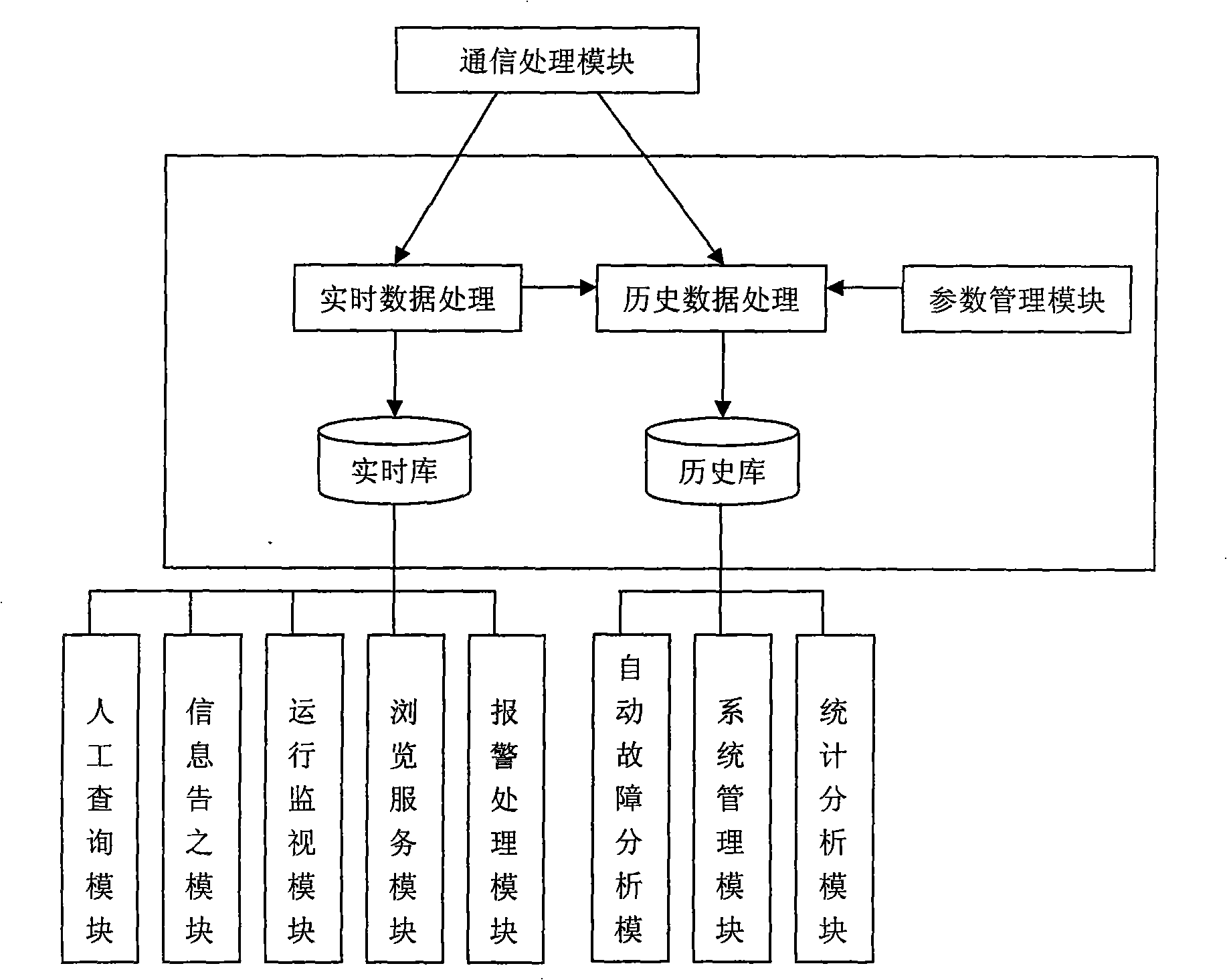 Electric network failure diagnosis device and method