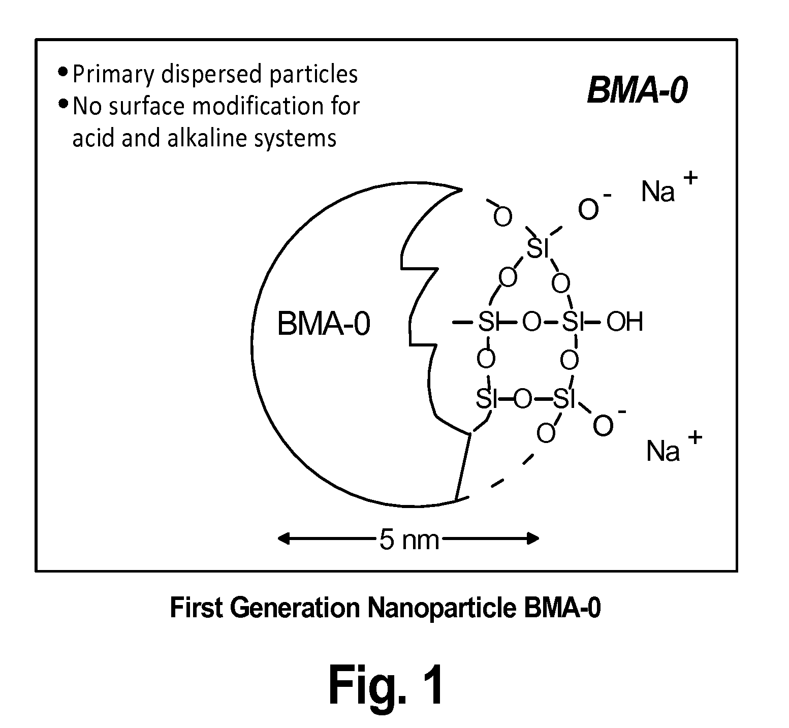 Process for improving optical properties of paper