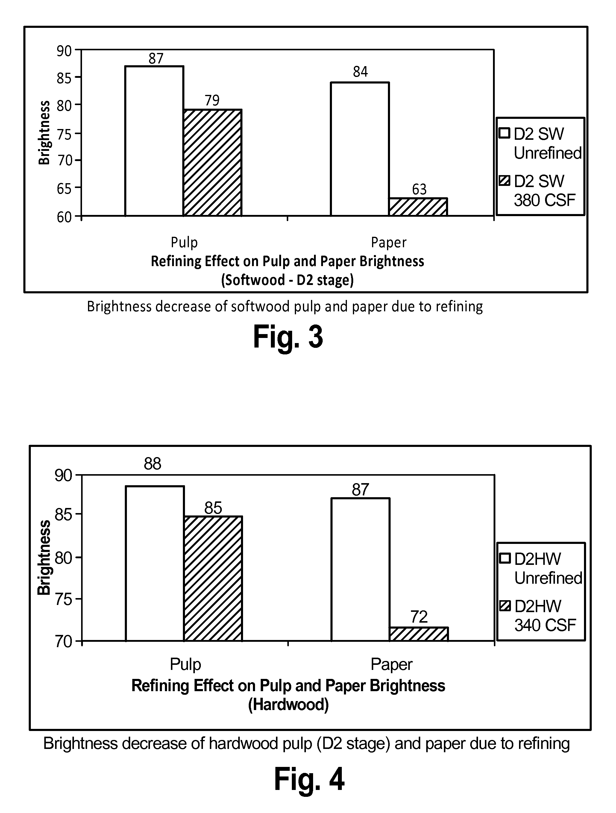 Process for improving optical properties of paper