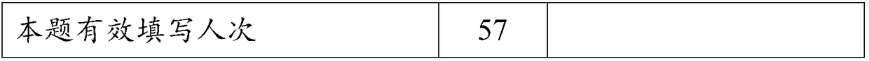 Sunscreen lotion and preparation method thereof