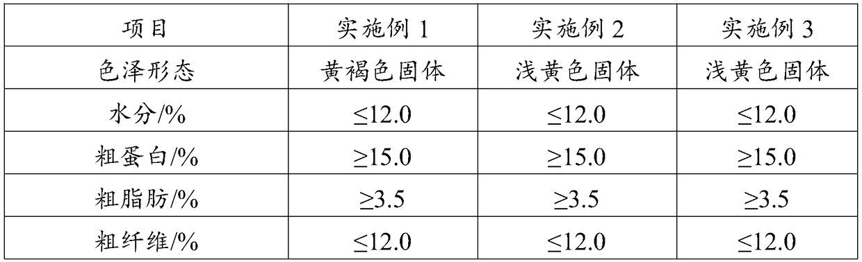 Iron-rich bean sprout making method, iron-rich bean sprout feed and preparation method and application of iron-rich bean sprout feed