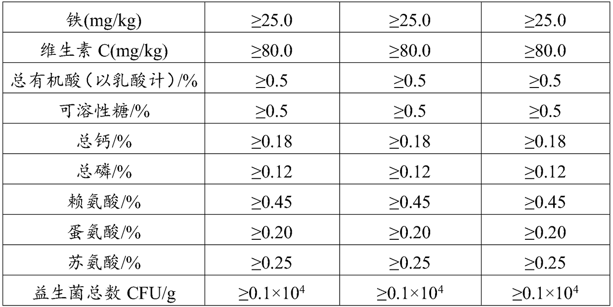 Iron-rich bean sprout making method, iron-rich bean sprout feed and preparation method and application of iron-rich bean sprout feed