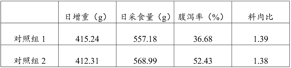 Iron-rich bean sprout making method, iron-rich bean sprout feed and preparation method and application of iron-rich bean sprout feed