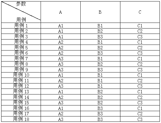 A highly automated software testing method based on uml diagram