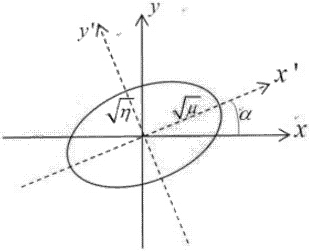 EFI-based cooperative localization node selection method