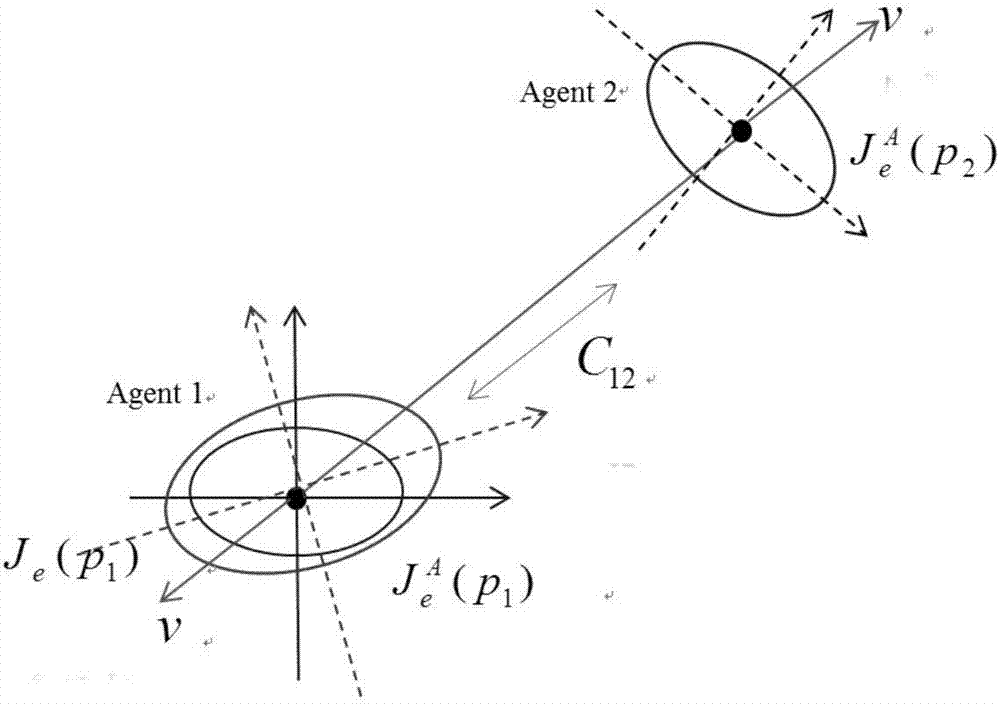 EFI-based cooperative localization node selection method