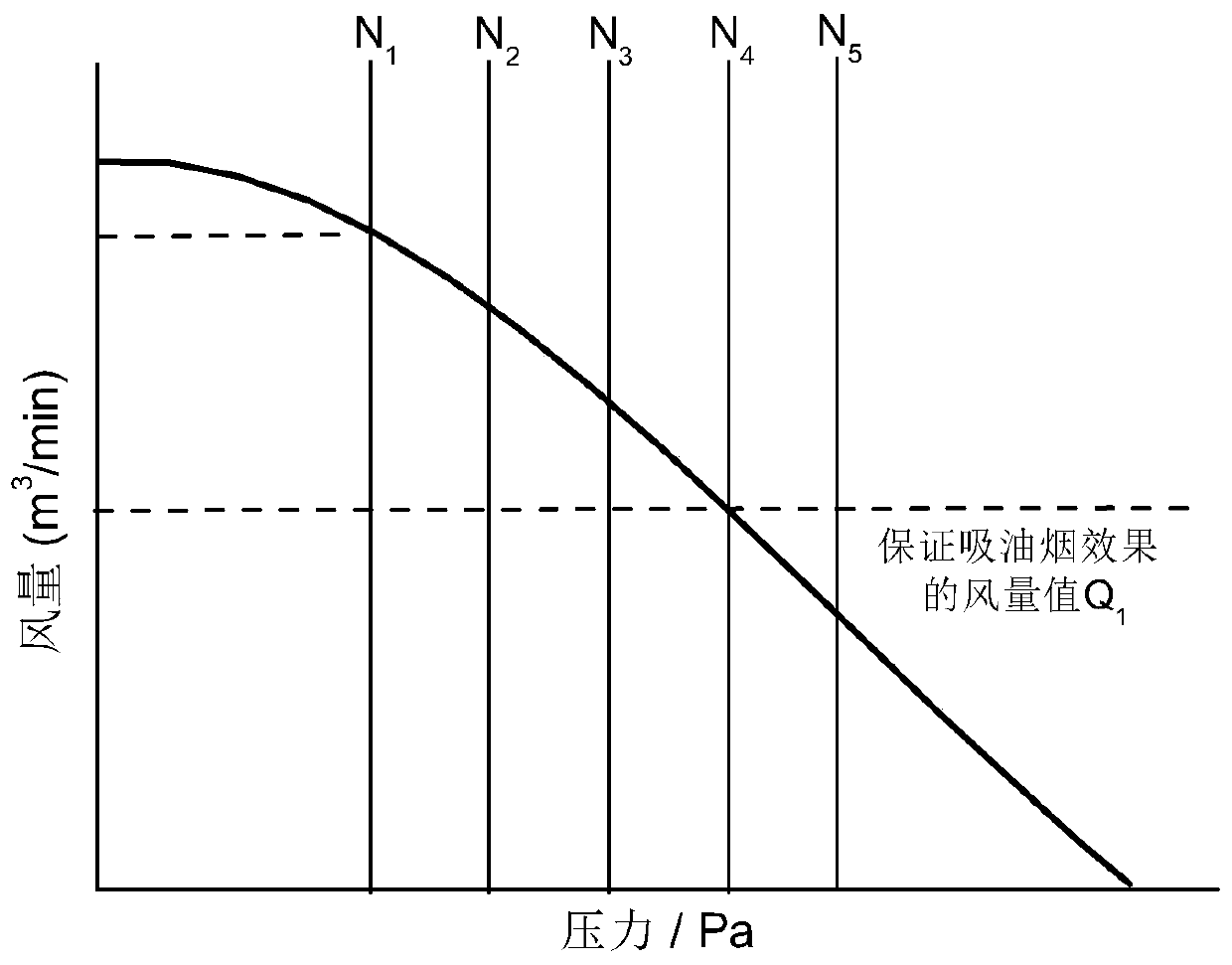 Constant-air-volume control method for range hood