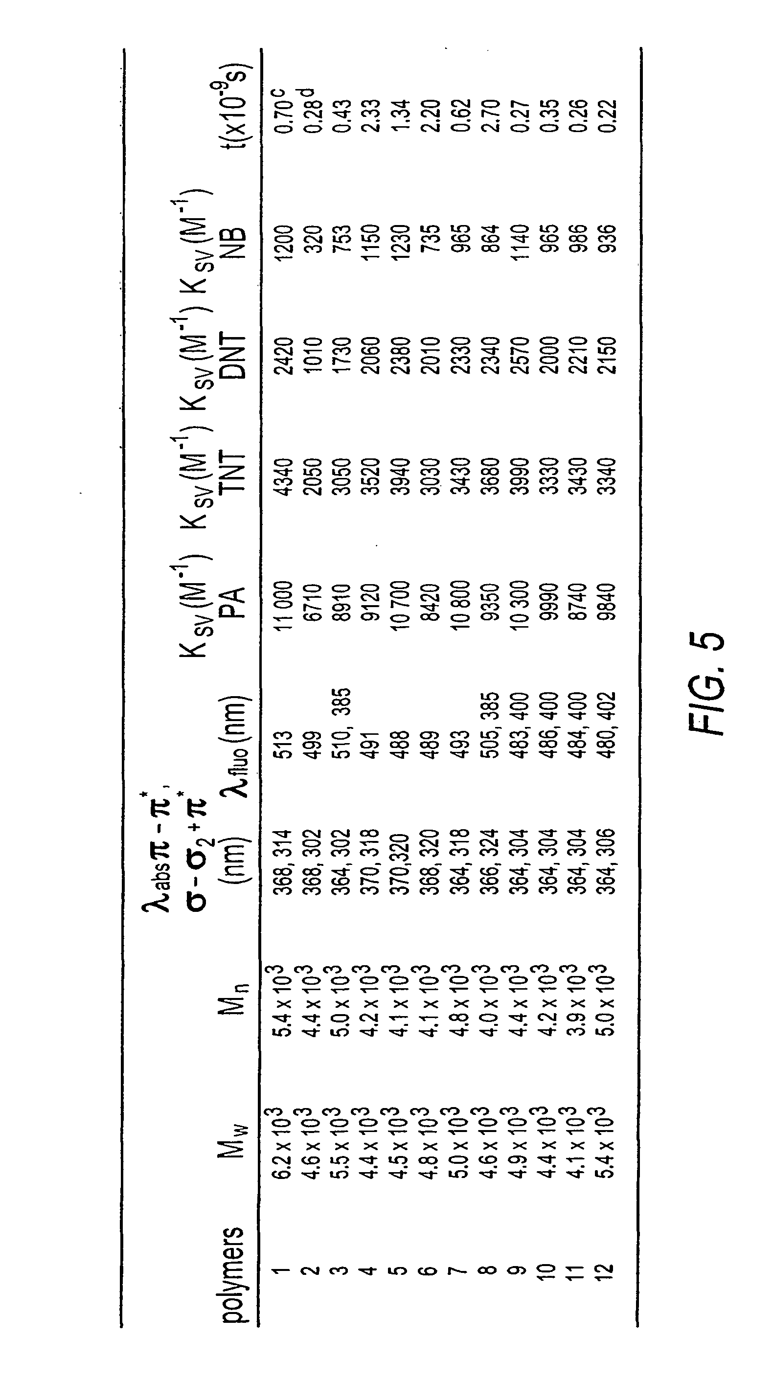 Synthesis and use of inorganic polymer sensor for detecting nitroaromatic compounds