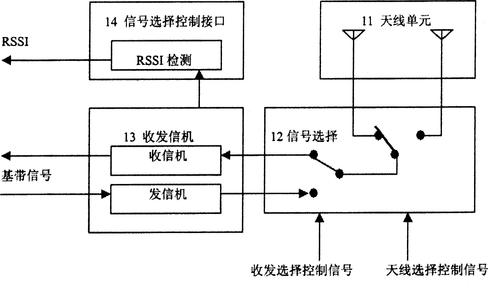 Diversity device used on TDD mobile communication system