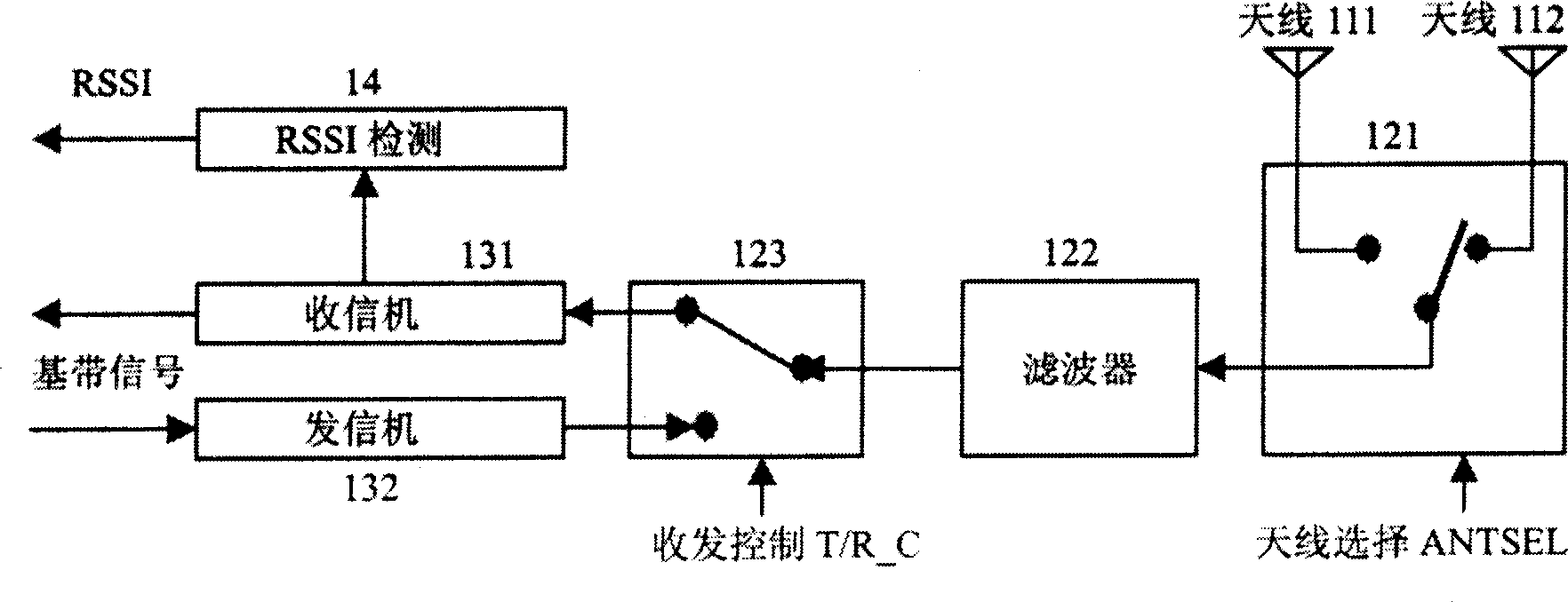 Diversity device used on TDD mobile communication system