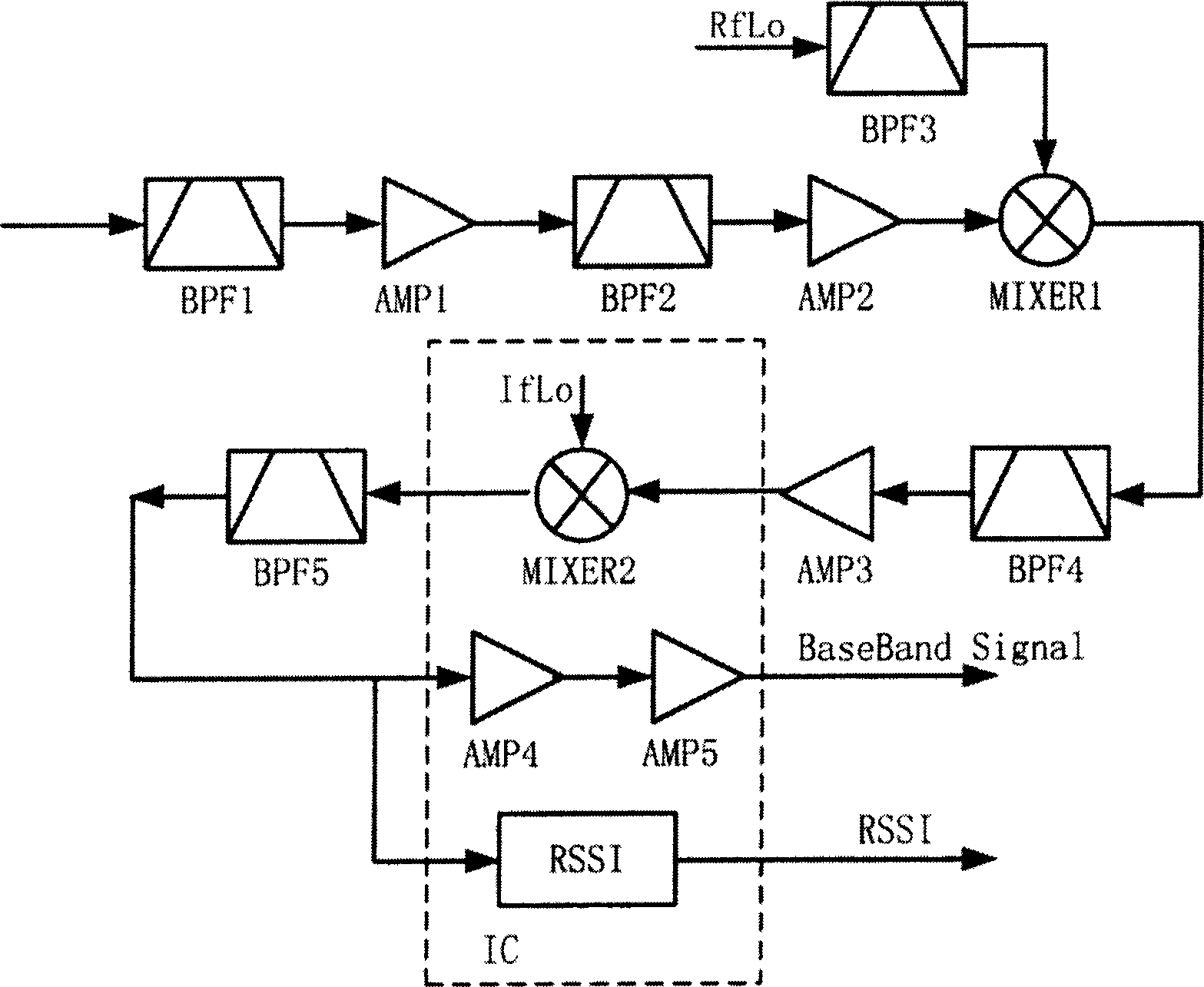 Diversity device used on TDD mobile communication system