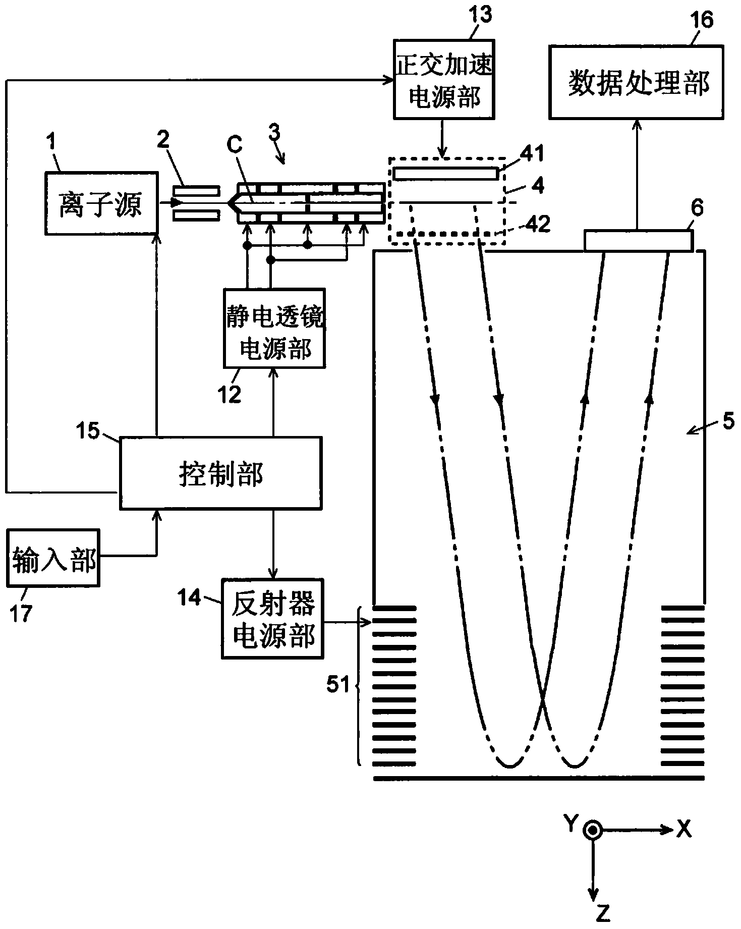 Time-of-flight mass spectrometer