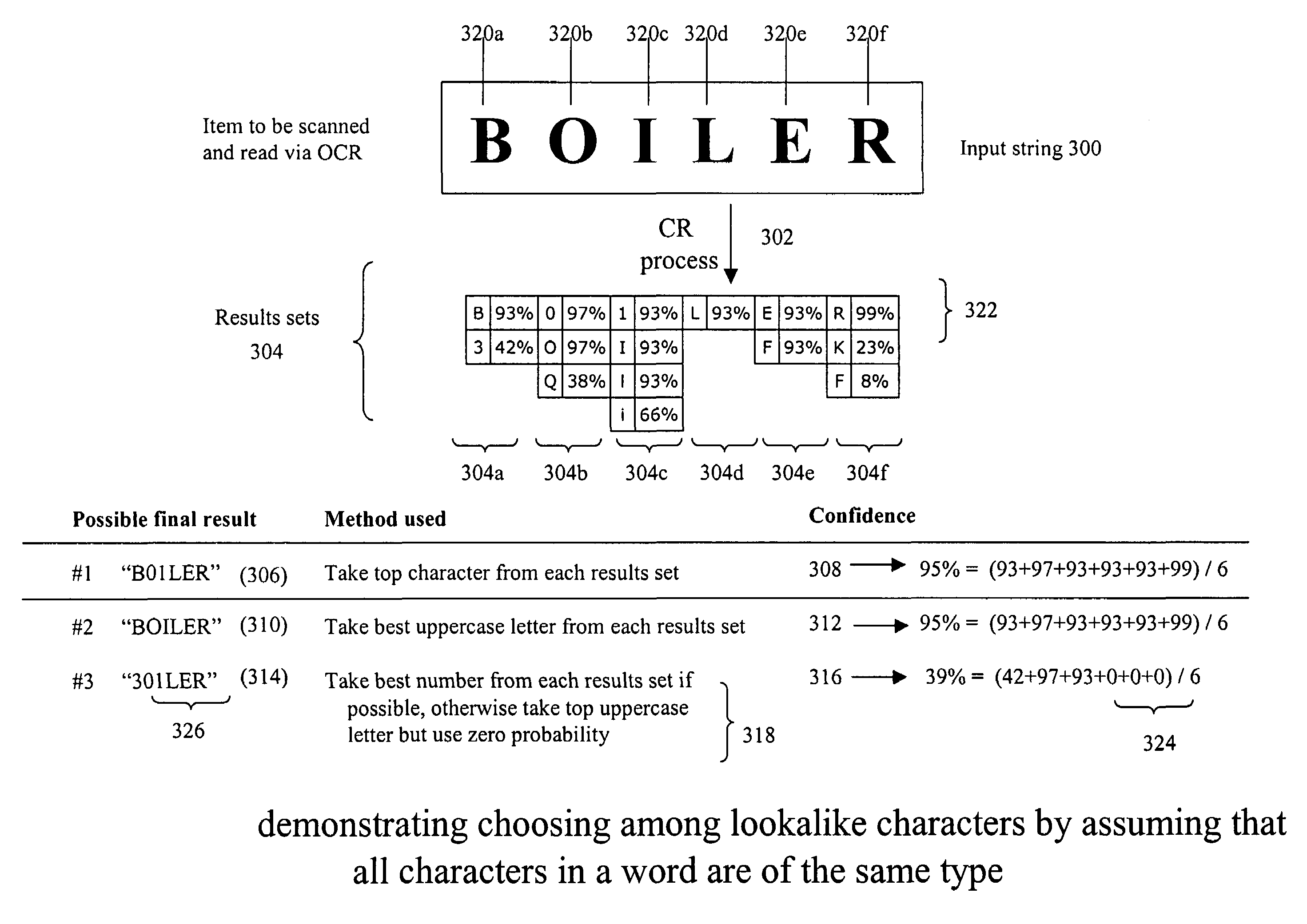 Method for improving the accuracy of character recognition processes