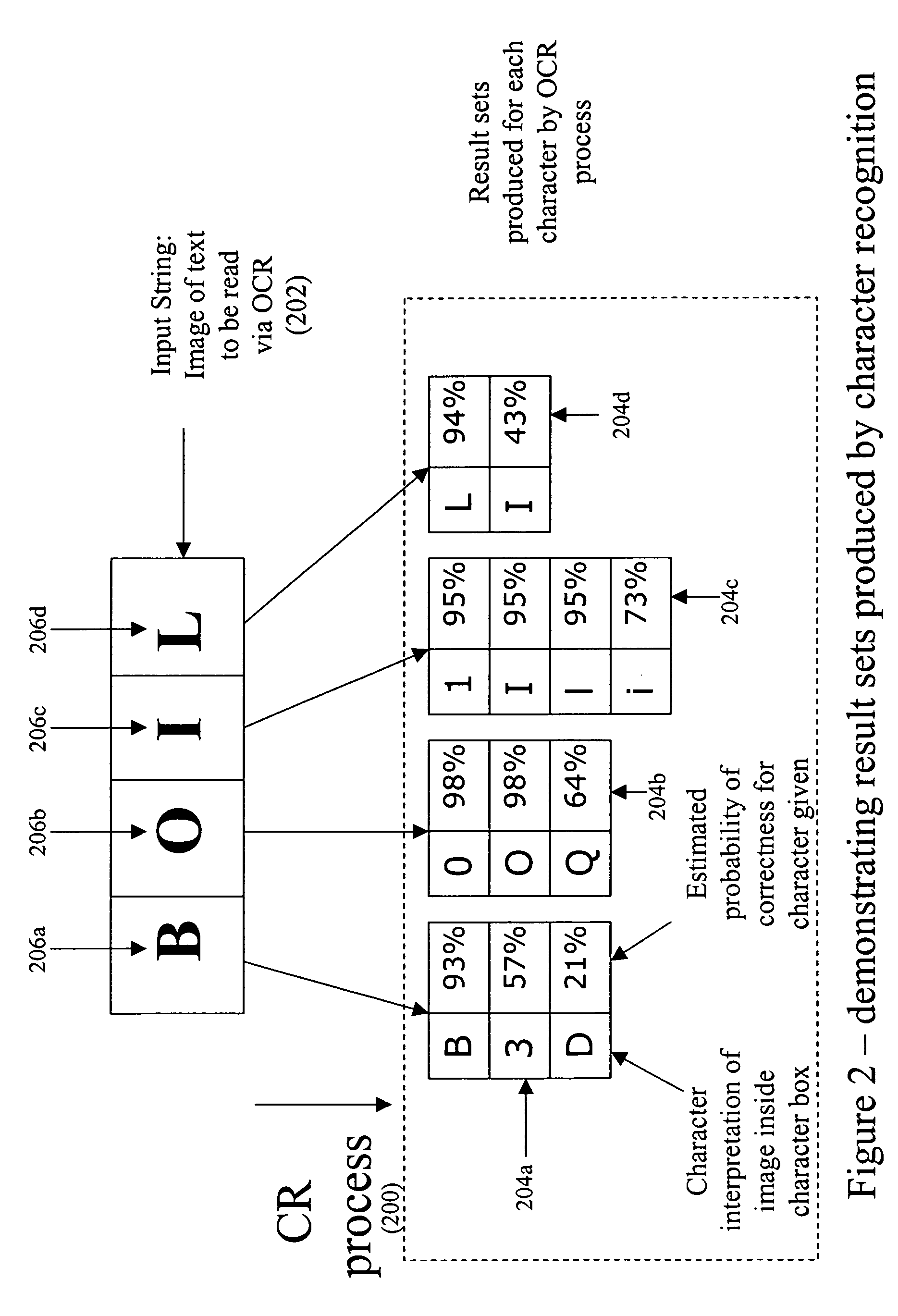 Method for improving the accuracy of character recognition processes