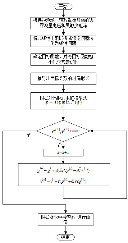 A Reconstruction Method of Conductivity Distribution in Electrical Resistance Tomography with Suppressed Staircase Effect