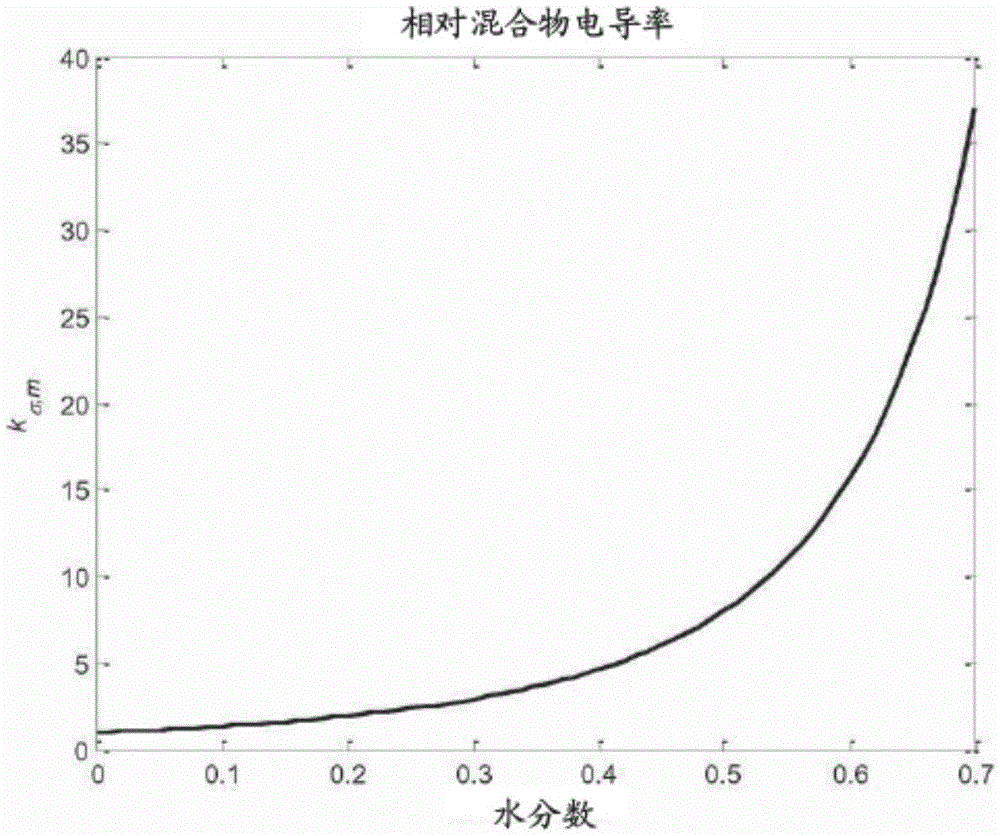 Scale monitoring and inhibitor quantification technique in multiphase meters