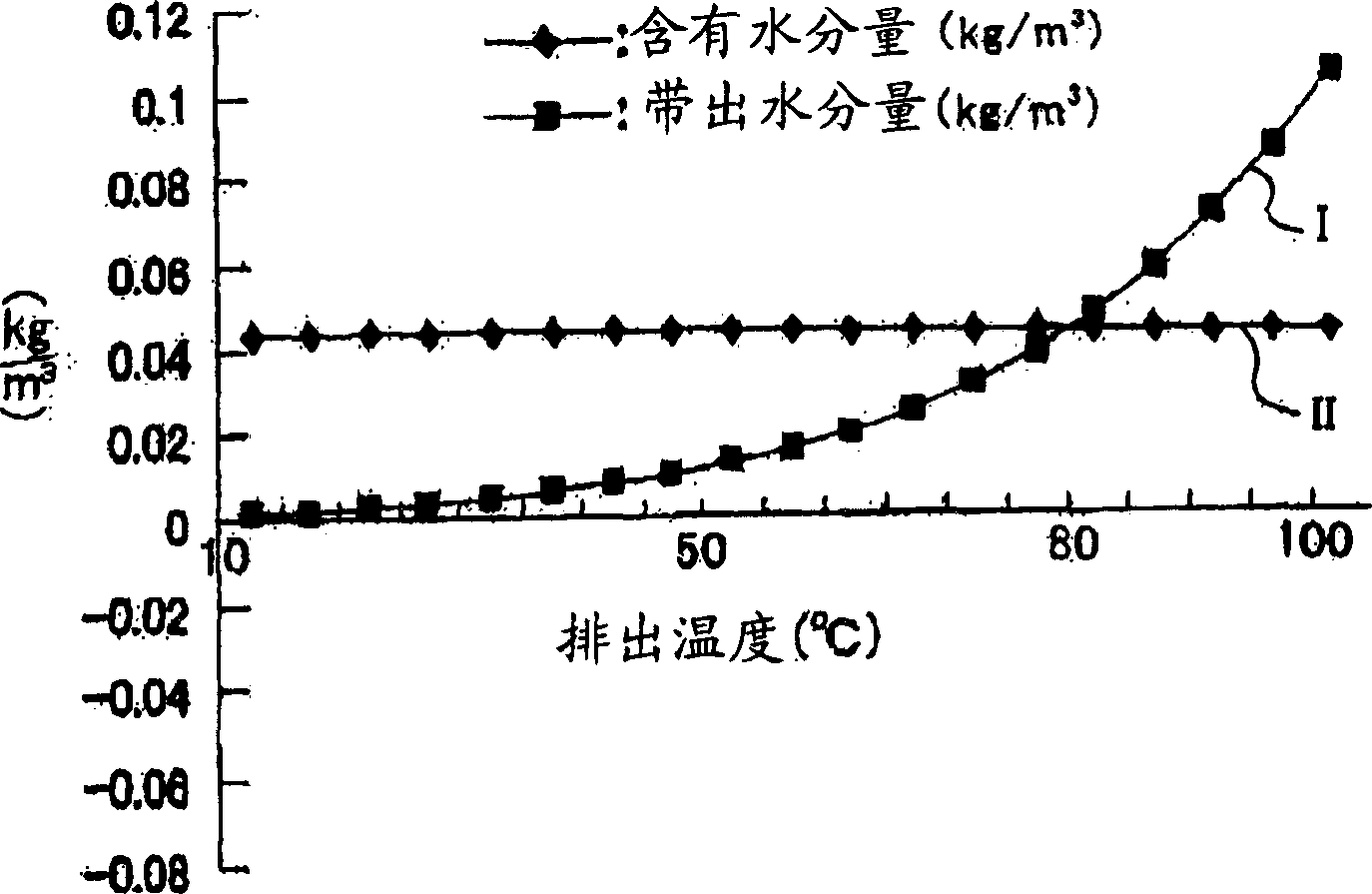 Oil cooling compressor