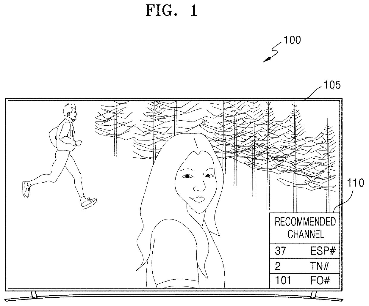 Method for providing recommended channel list, and display device according thereto